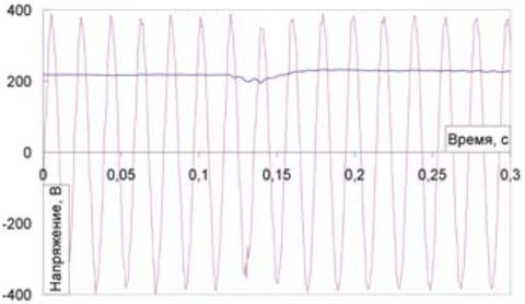     EuroPower EPS163DE     0  8.8 