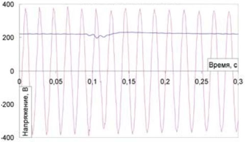      EuroPower EPS163DE     0  14 