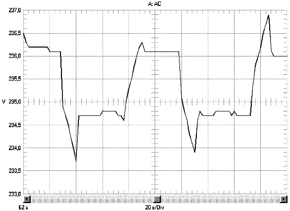     SDMO TM 20 K