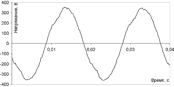       -4,2-230-   50%  