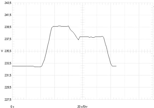     SDMO TM 20 K