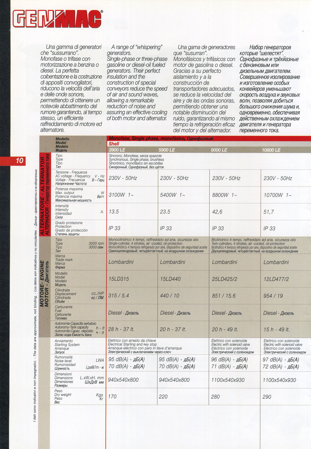 Genmac Shell 3900-le, 5900-le, 9000-le, 10800-le