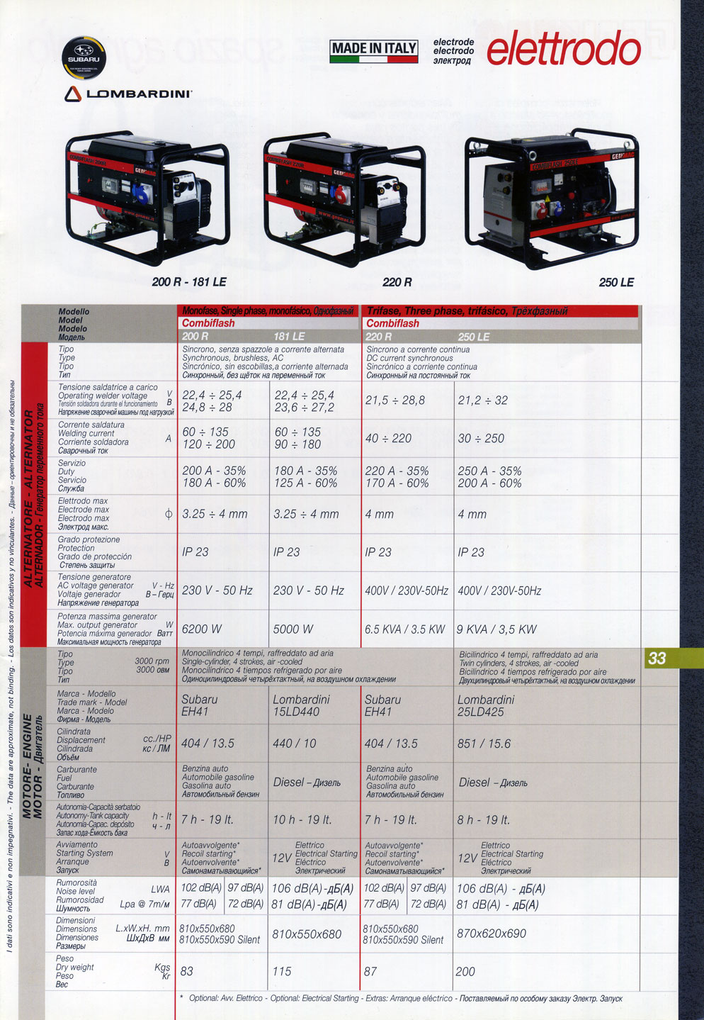  220r - 181 le, 220r, 250 le