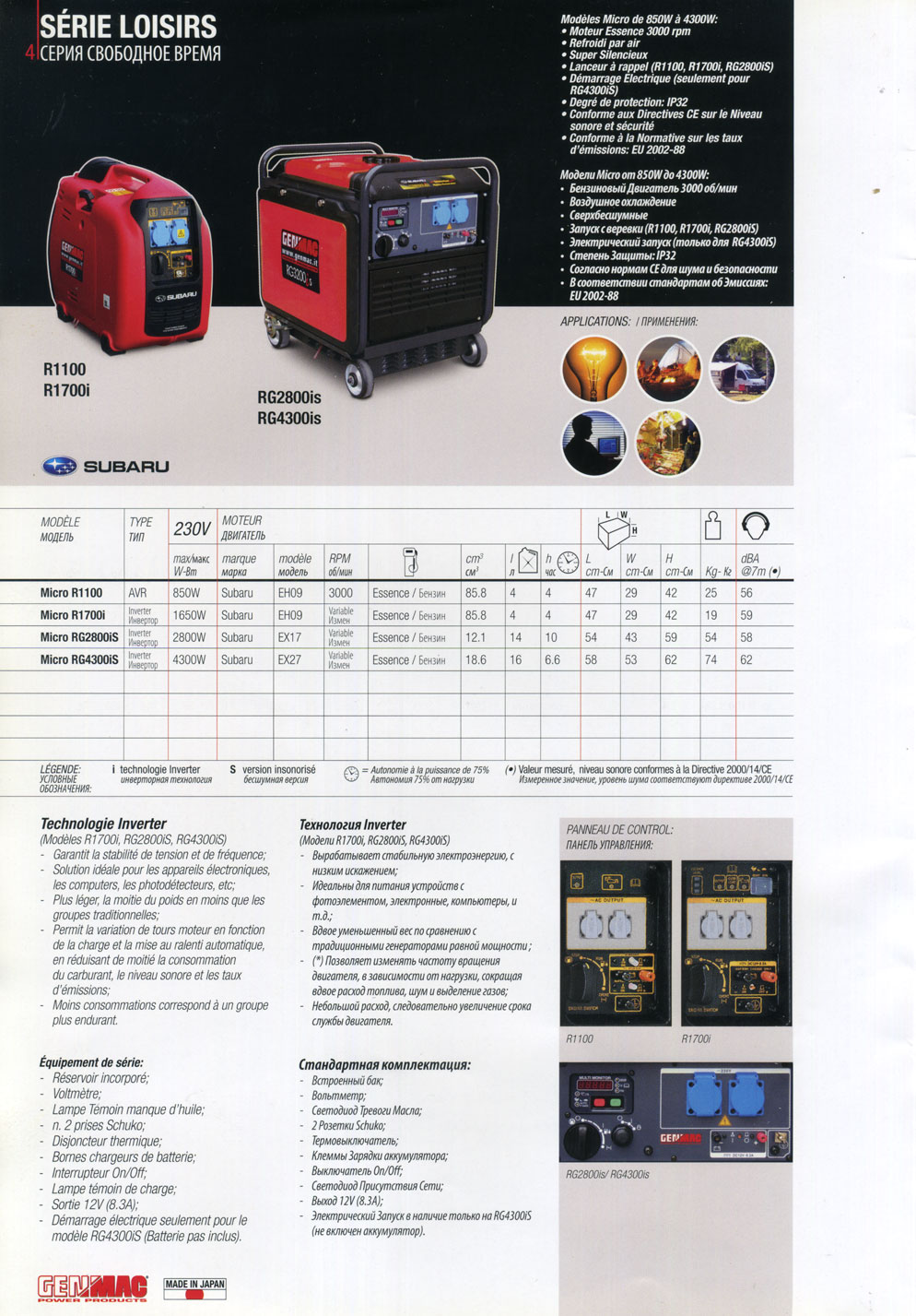 ����������� Genmac ����� Micro