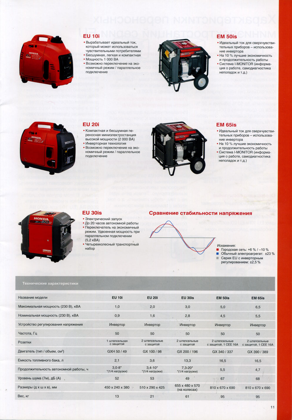 Honda eu10i, eu20i, eu30is, em50is, em65is