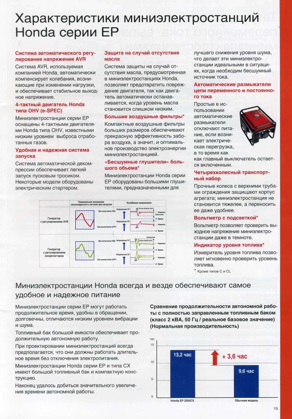 �������������� ������� ����� EP