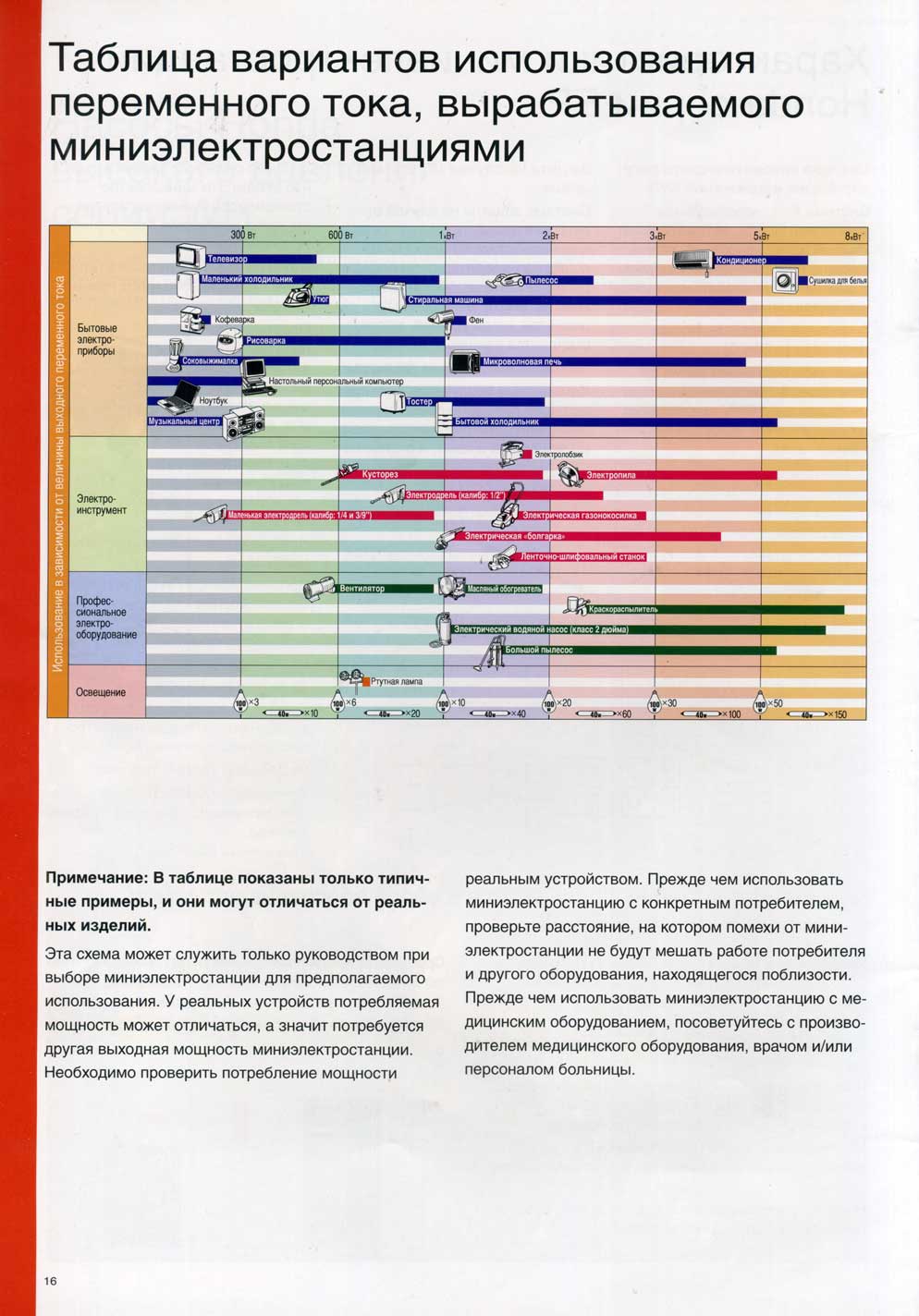 ������� ���������� ���������� ��������������