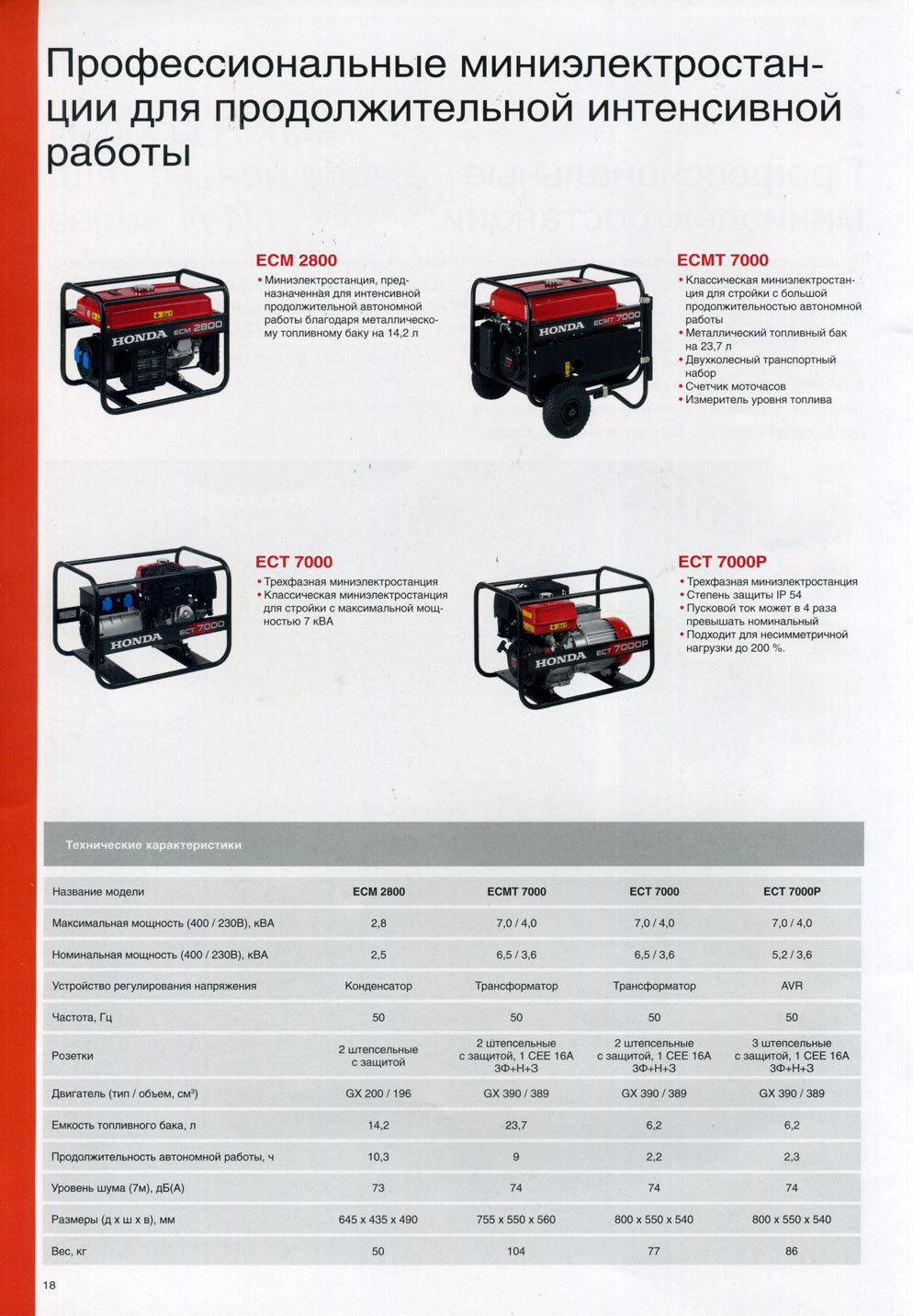 honda ecm2800, ecmt7000, ect7000, ect7000p