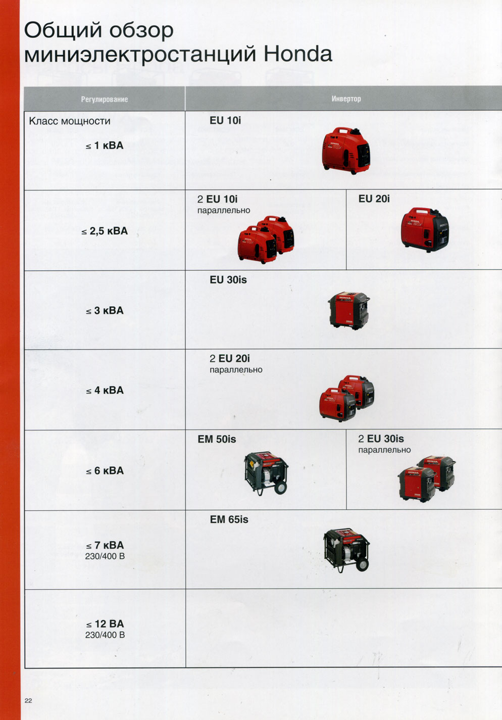 ����������� ��������������� honda