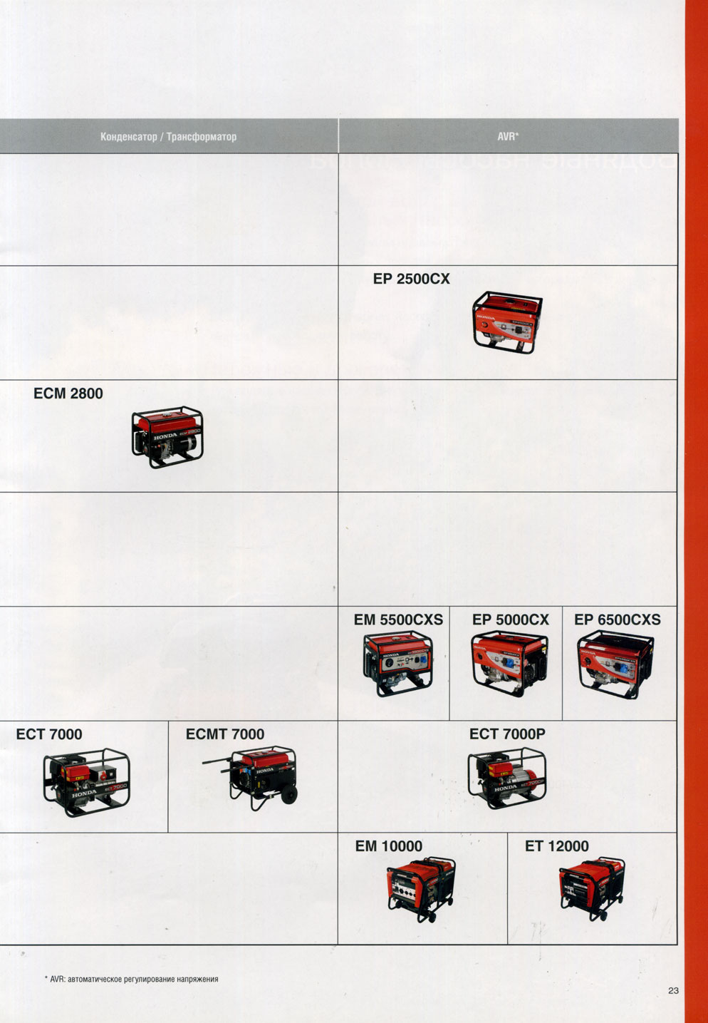 ����� ���������� ����� - �������