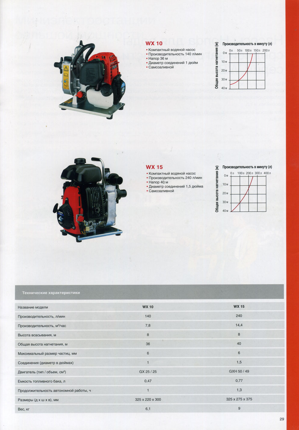 ������� ������ Honda wx10, wx15