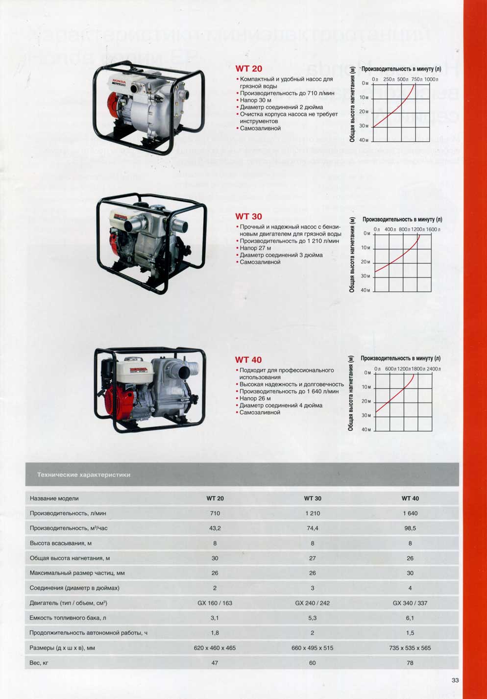 ����������� �������������� WT20, WT30, WT40