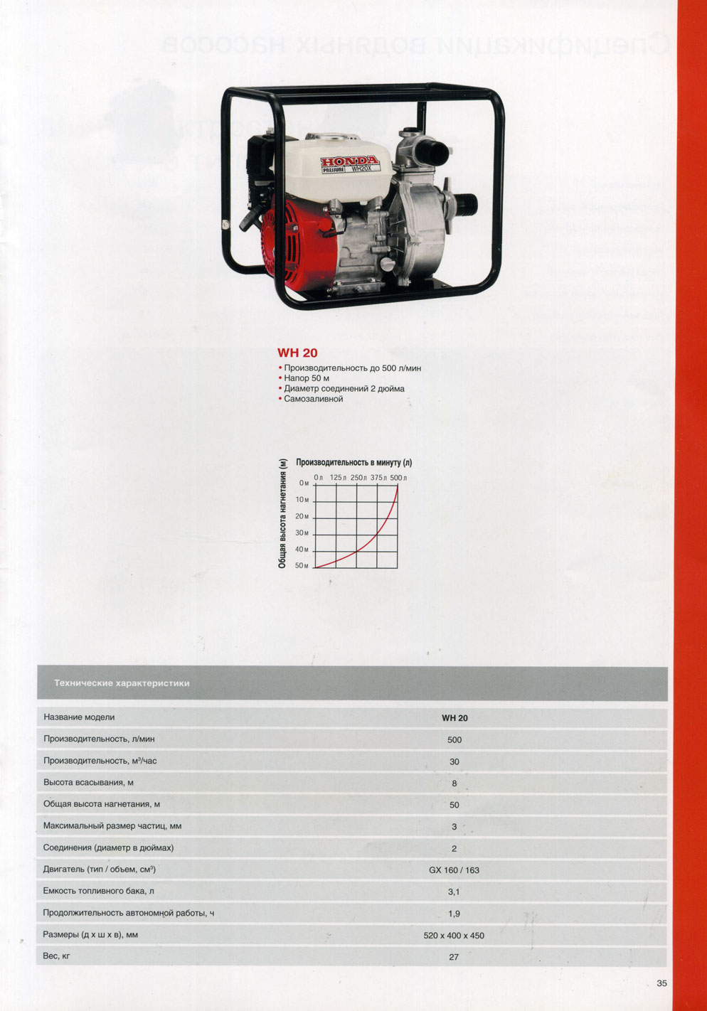 ����������� ��������� Honda WH20