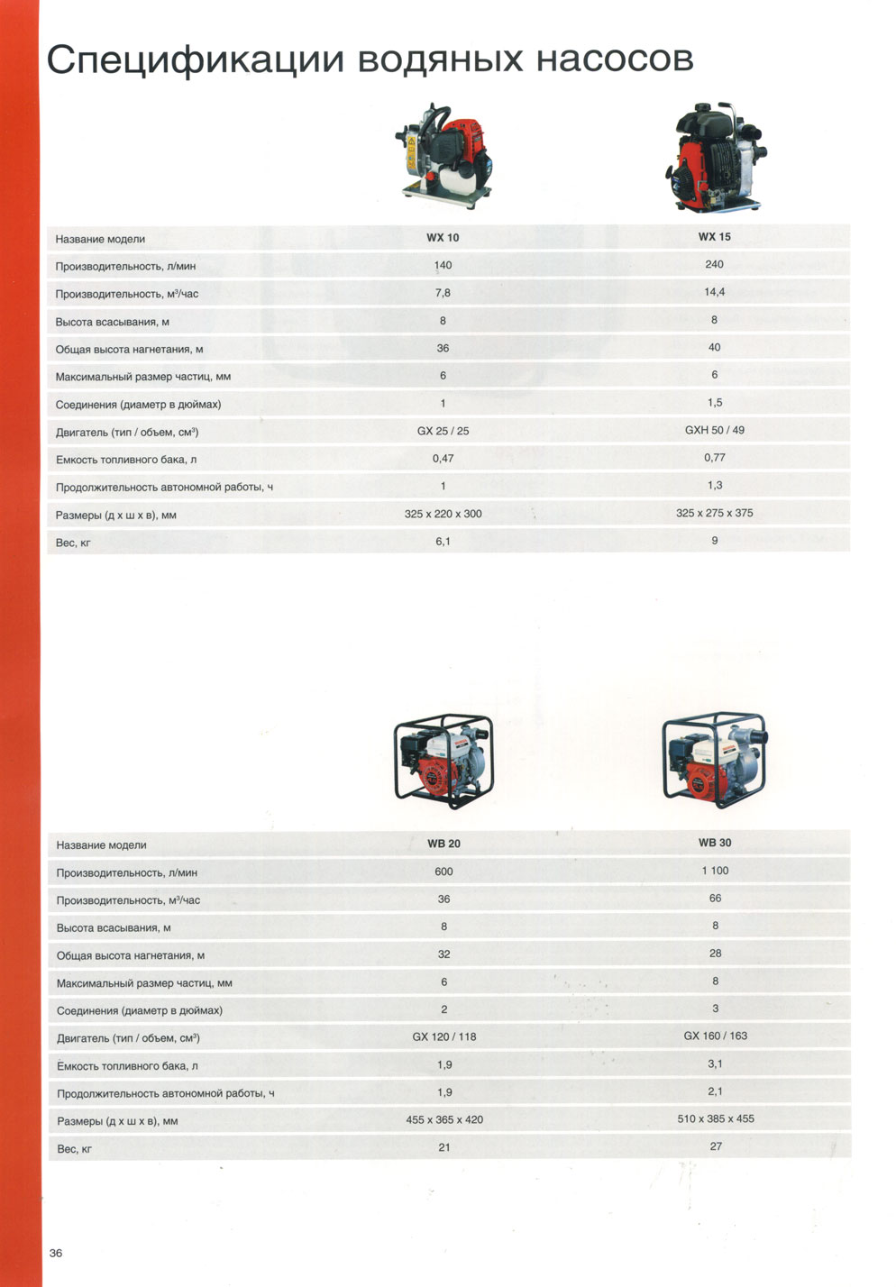 ������������ ������� ������� Honda wx10, wx15, wb20, wb30