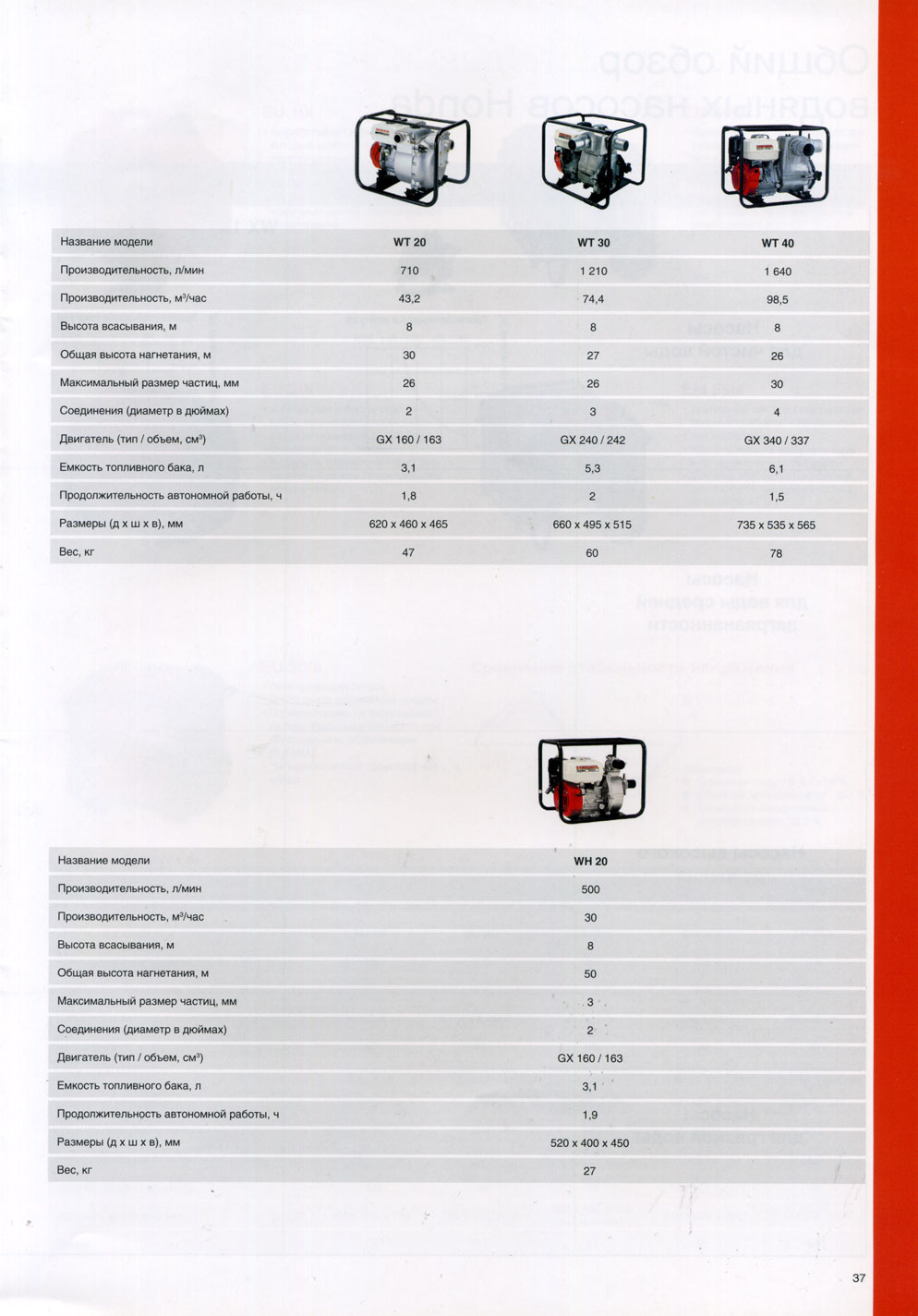 ������������ �� Honda wt20, wt30, wt40, wh20