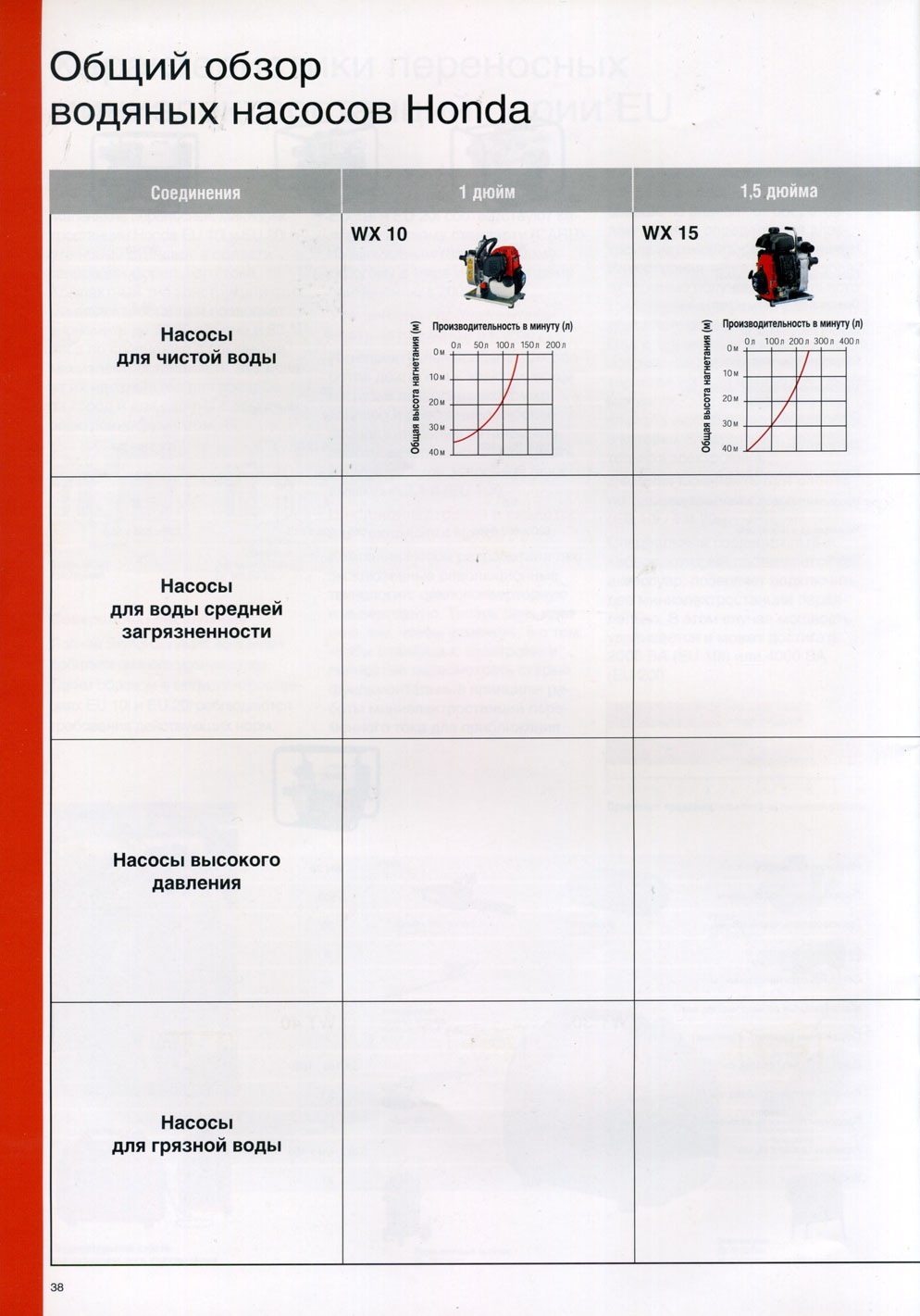 ����� ����� ������� �������