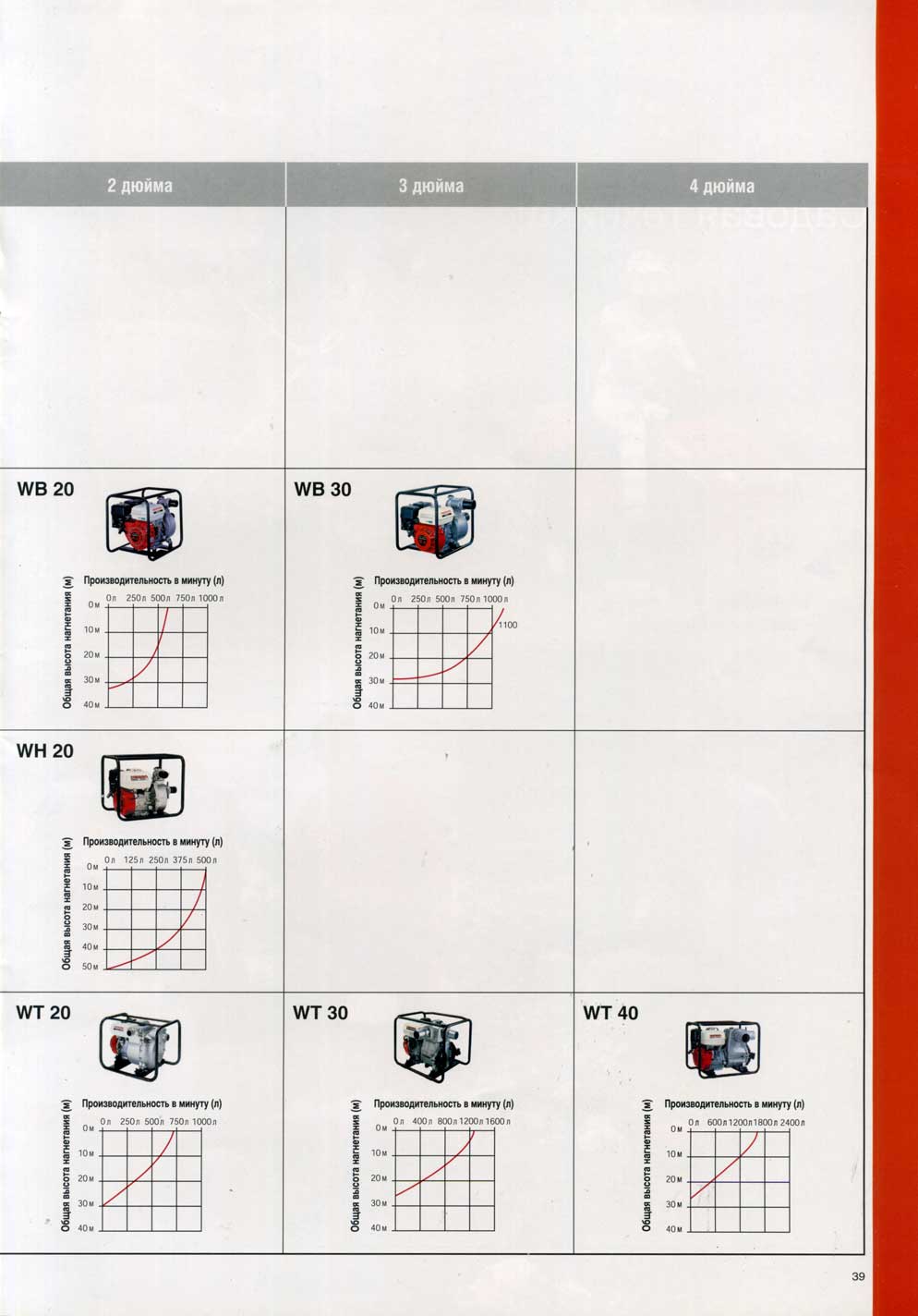 ��������� ������� wb20, wb30, wh20