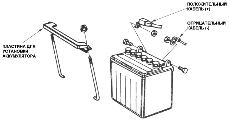 ��� ����� �������������� �������