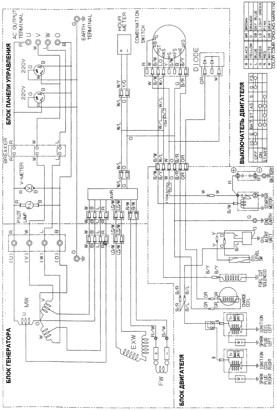 ������������� ����� �������������� elemax sth-11500
