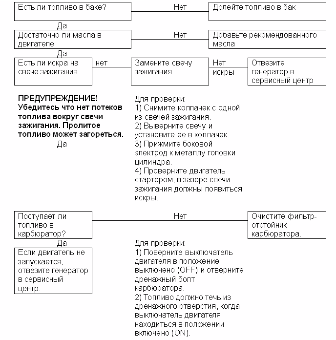 ���� ��������� ���������� elemax sth-11500 �� �����������