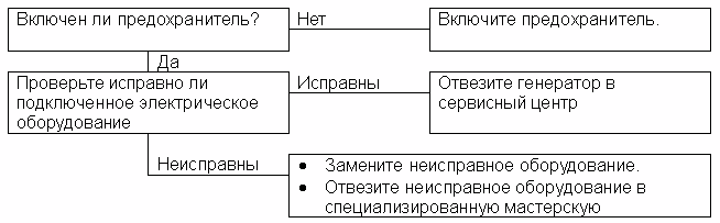 ��� ���������� � �������� ����������� ����