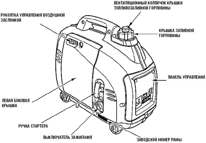    honda eu10i