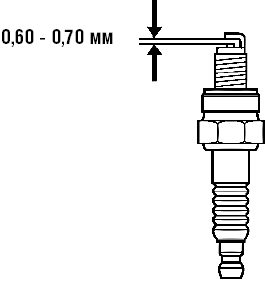      eu10i  0,60 - 0,70 