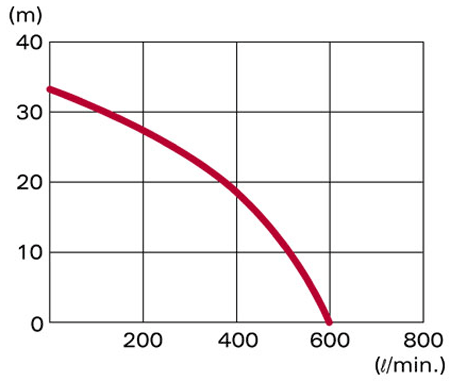 ������ ������������������ ��������� Honda WB20