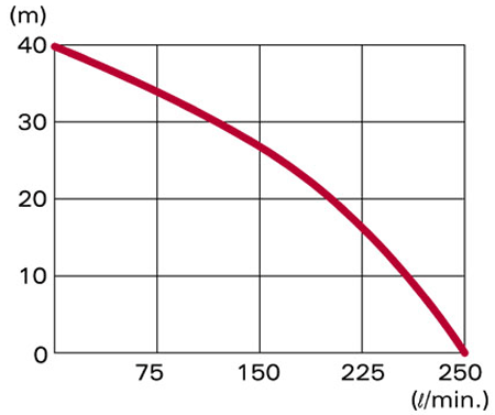 ������ ������������������ ��������� Honda WT15