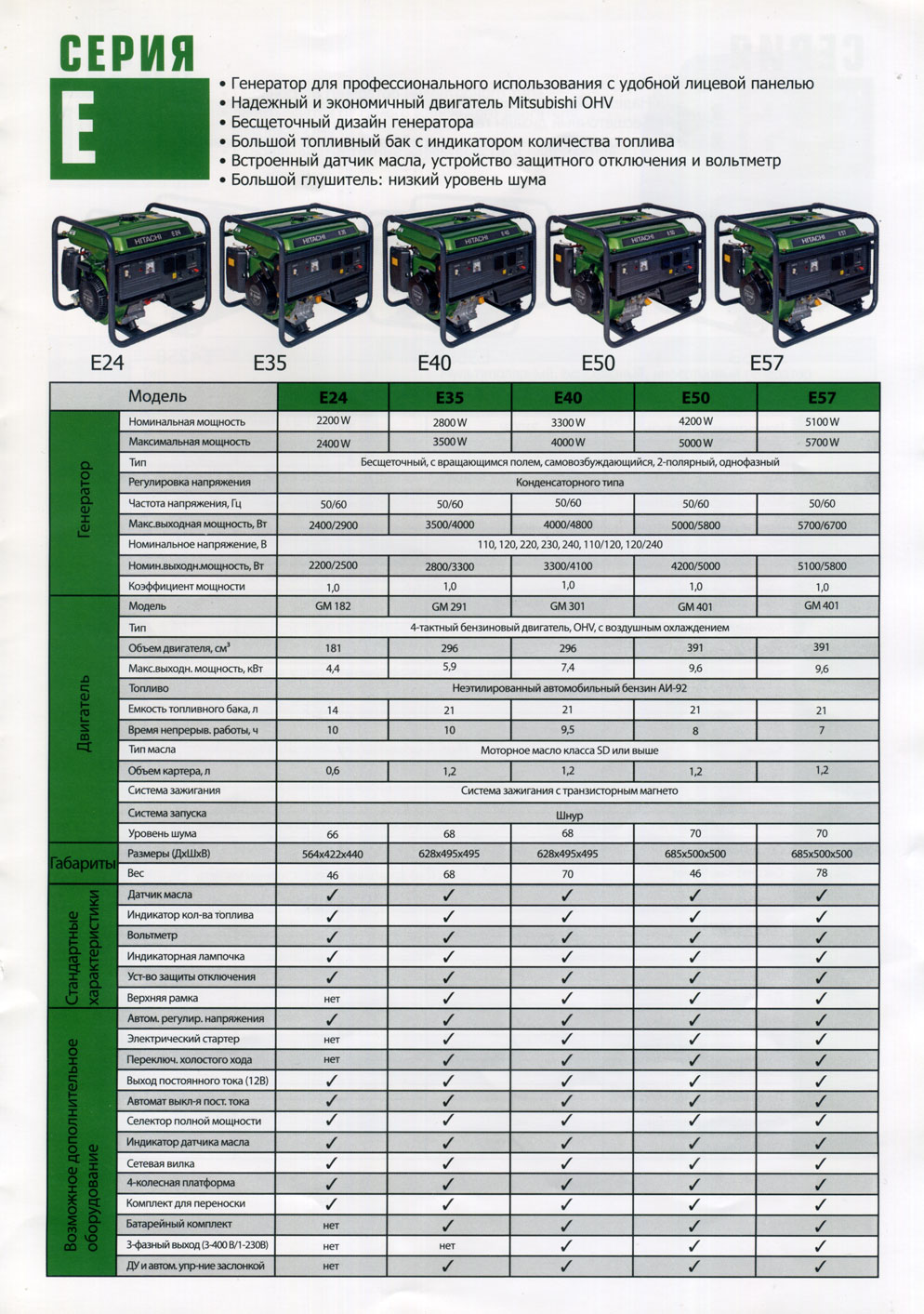 ��������������� Hitachi ����� E - E24, E35, E40, E50, E57