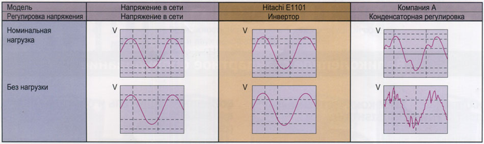 ��������� �������� ����������: ���������� � ����, ����������� � ������� ����������