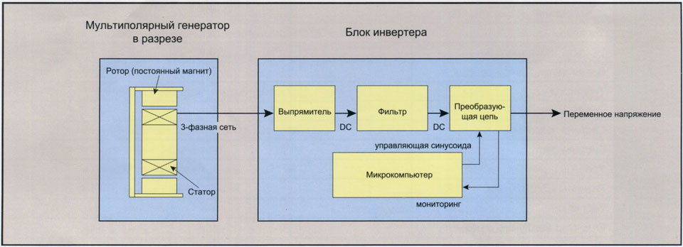 ��� �������� ����������� ���������