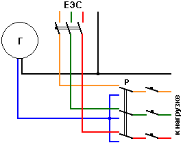 Схема подключения генератора к дому через перекидной рубильник на 380 вольт