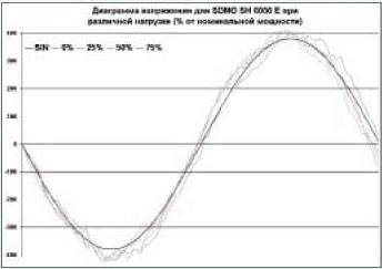 SDMO SH 6000   