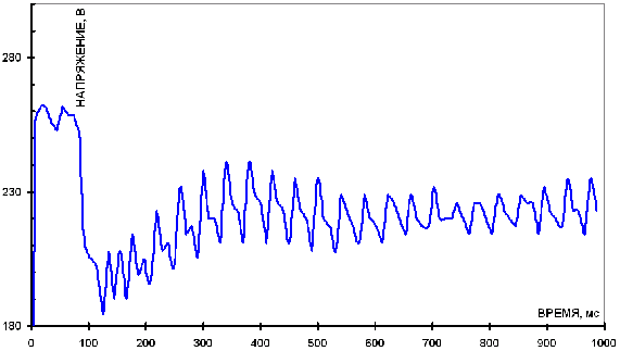      Geko 3002 E-AA    0  75%