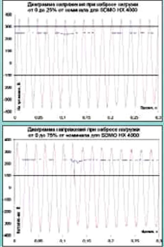   sdmo hx 4000