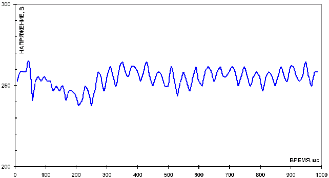    Robin RGV 2800    0  75%