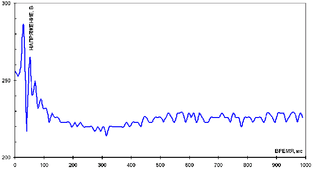     Robin RGV 2800     0  25%