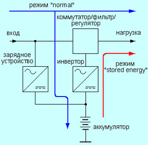    Passive Standby